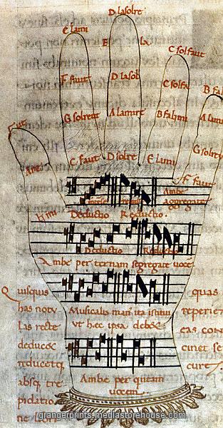 GUIDONIAN HAND. Guidonian Hand developed by Guido d'Arezzo (c991-1050) to teach singers to read music.